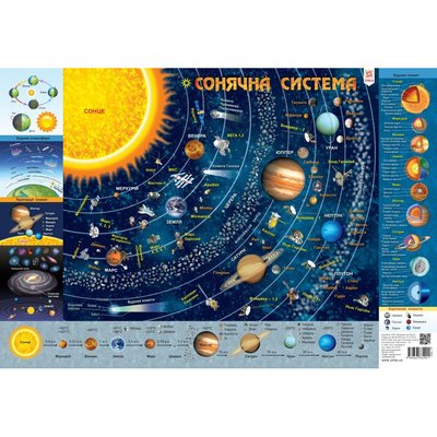 Плакат Дитяча карта Сонячної системи 104170 А1 104170 фото