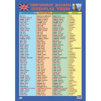 Плакат Таблица неправильных глаголов 47937 английский язык 47937 фото