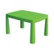 Детский пластиковый Стол и 2 стула 04680/2 зеленый 04680/2 фото 2