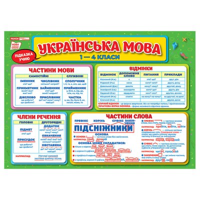 Плакат обучающий Языковая копилка Ранок 10104234 на украинском языке 10104234 фото